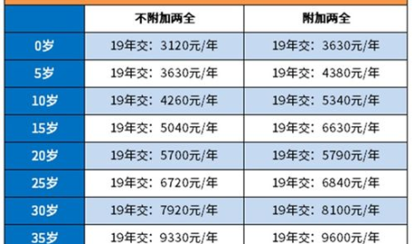 个人交养老保险价格表,缴费标准与福利待遇一览